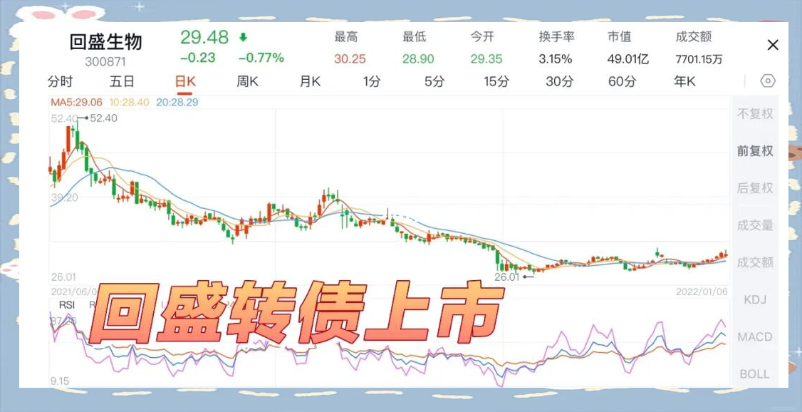 7月10日景23转债下跌0.54%，转股溢价率0.6%