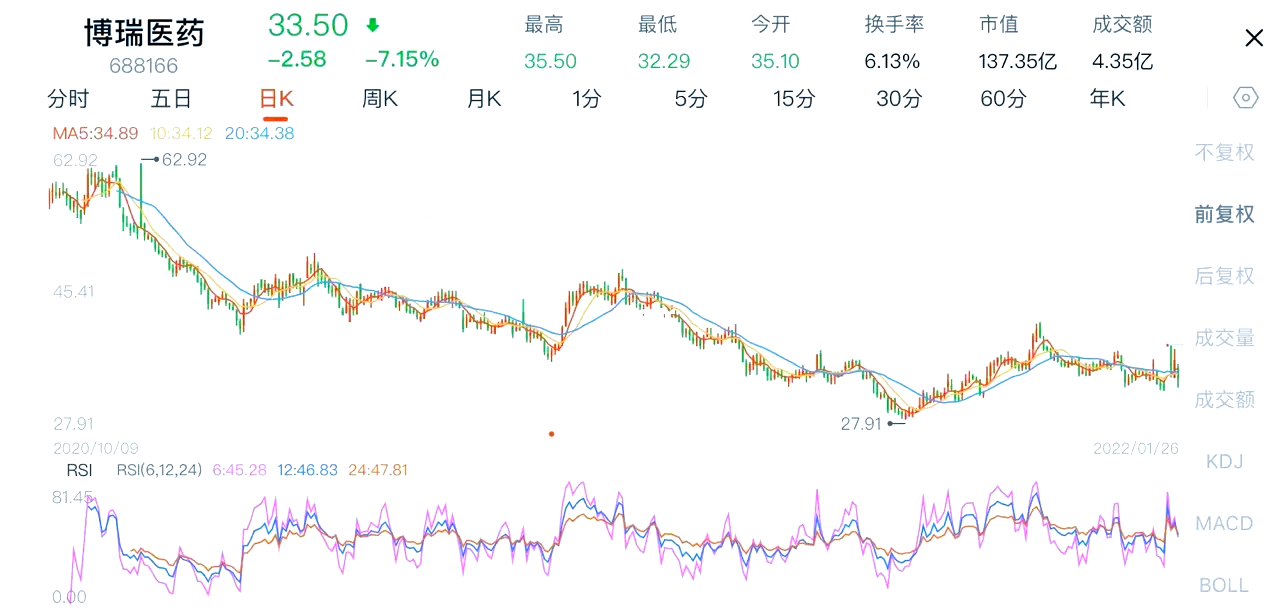 7月10日鹿山转债上涨0.23%，转股溢价率10.4%