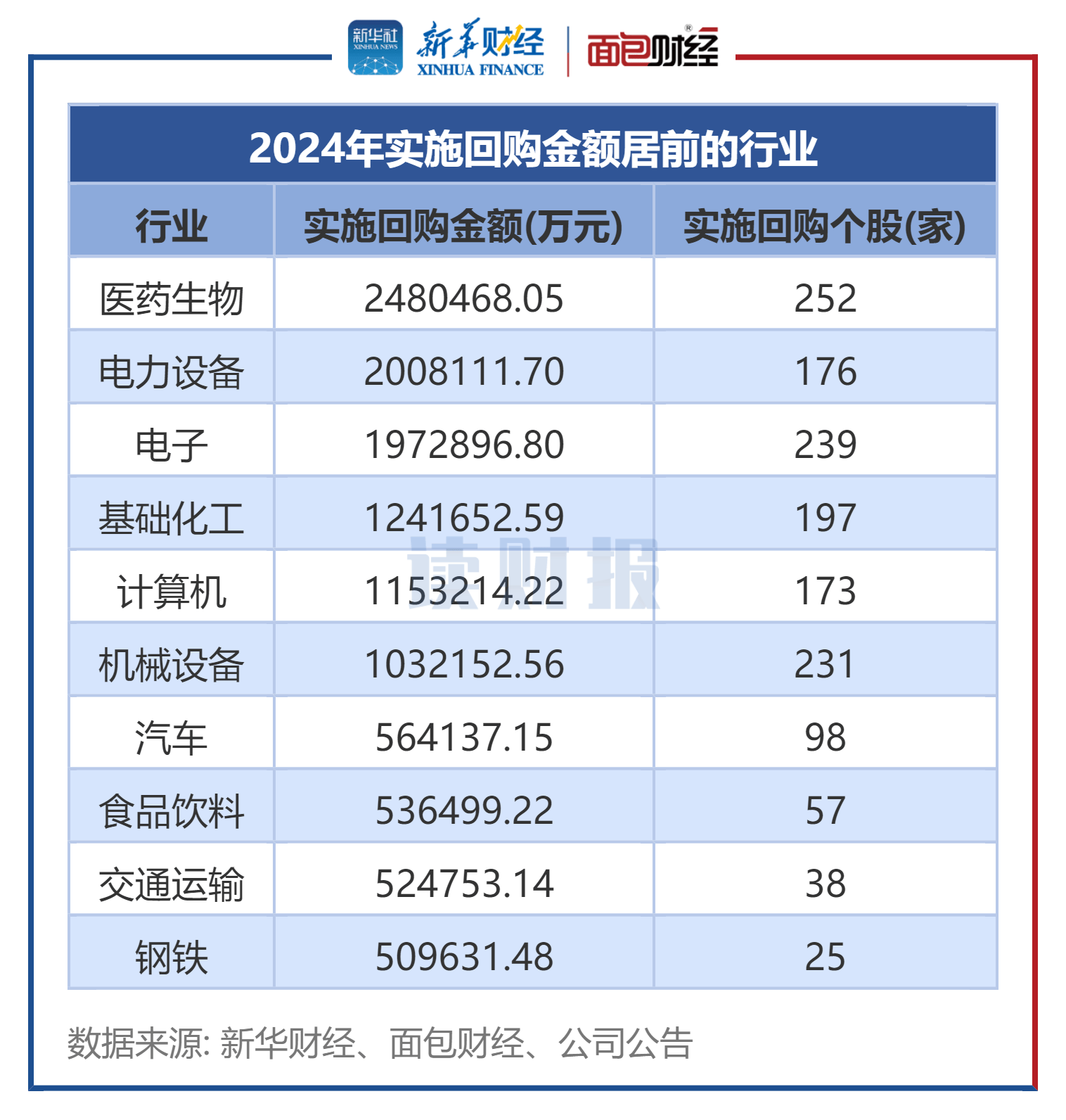 华媒控股：业务板块收入下降 上半年预亏4650万元-6000万元