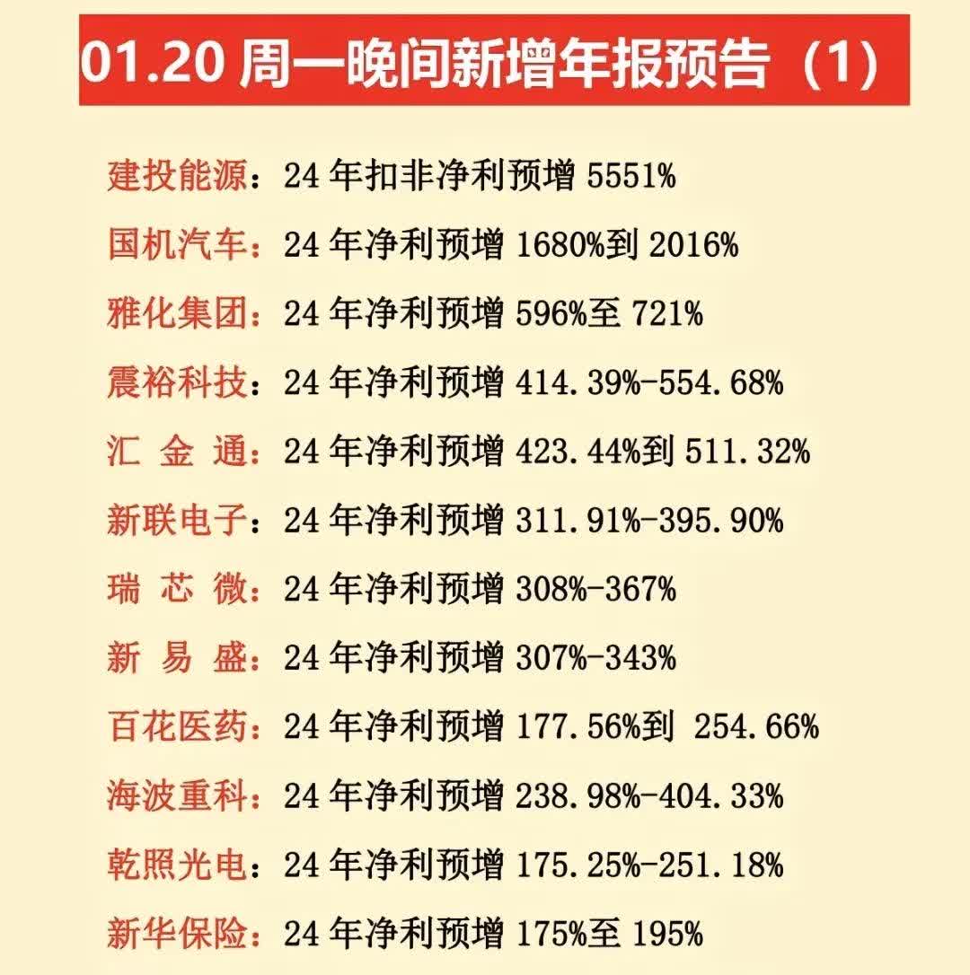 华媒控股：业务板块收入下降 上半年预亏4650万元-6000万元