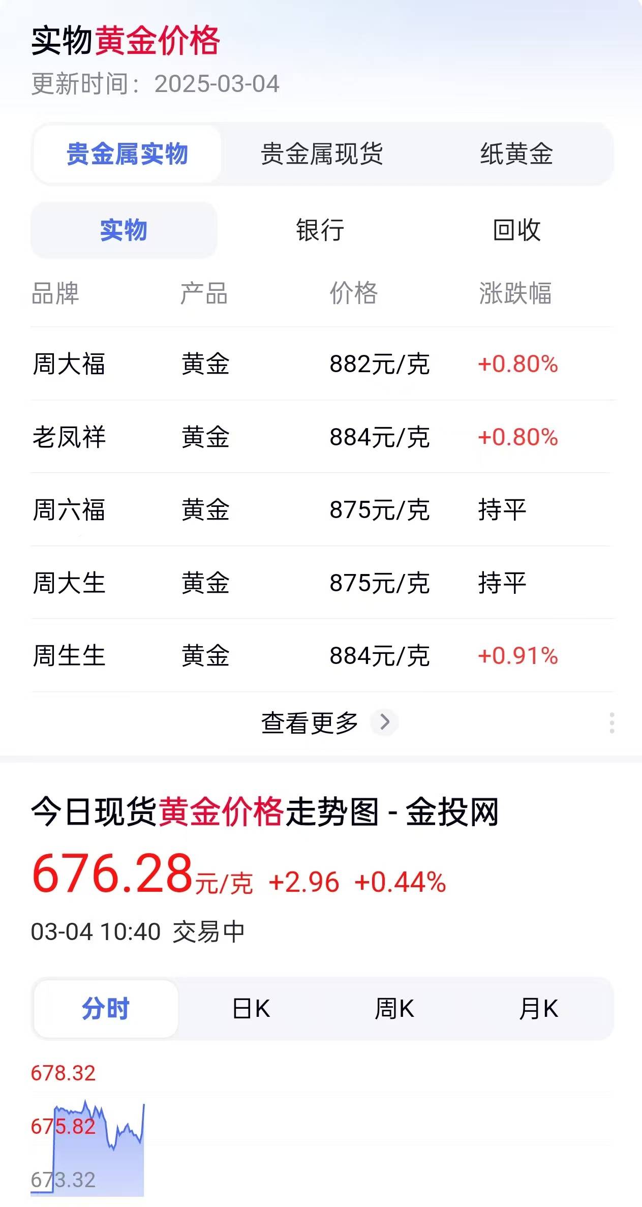 7月10日洽洽转债上涨0.04%，转股溢价率198.23%