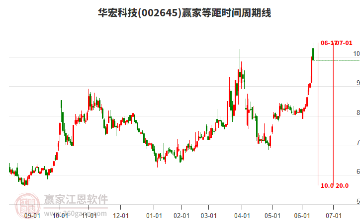 7月10日洽洽转债上涨0.04%，转股溢价率198.23%