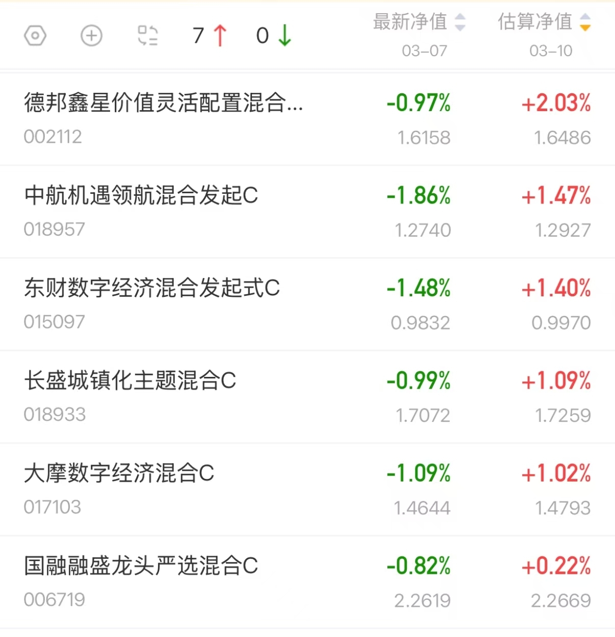永赢恒生消费指数发起(QDII)A,永赢恒生消费指数发起(QDII)C: 永赢恒生消费指数型发起式证券投资基金(QDII)基金合同