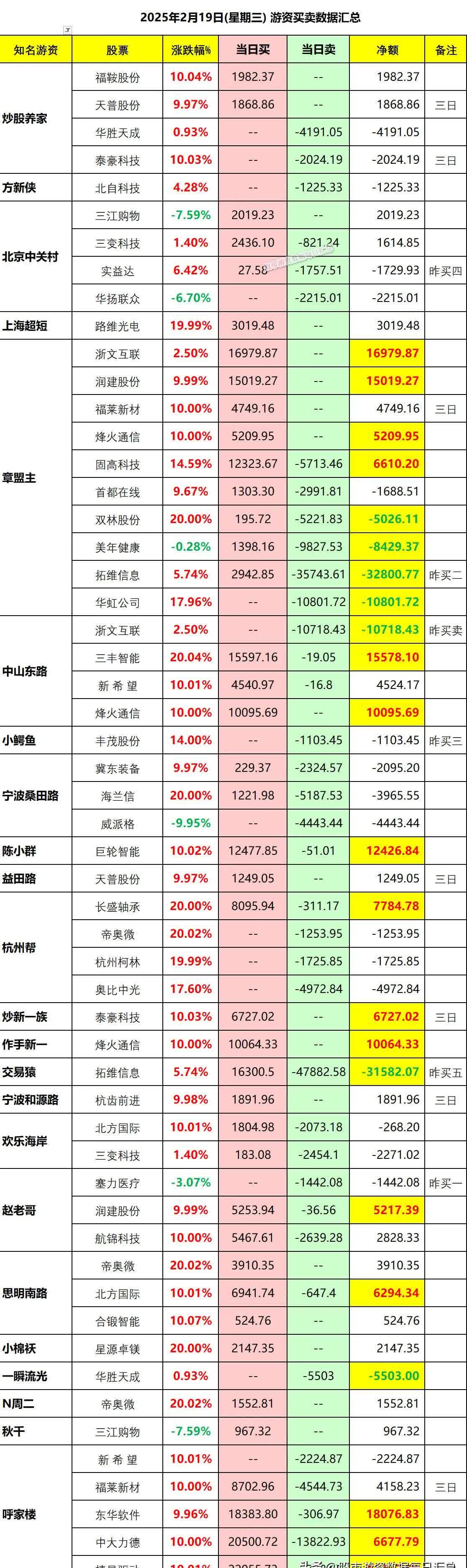 7月10日镇洋转债上涨0.79%，转股溢价率18.54%