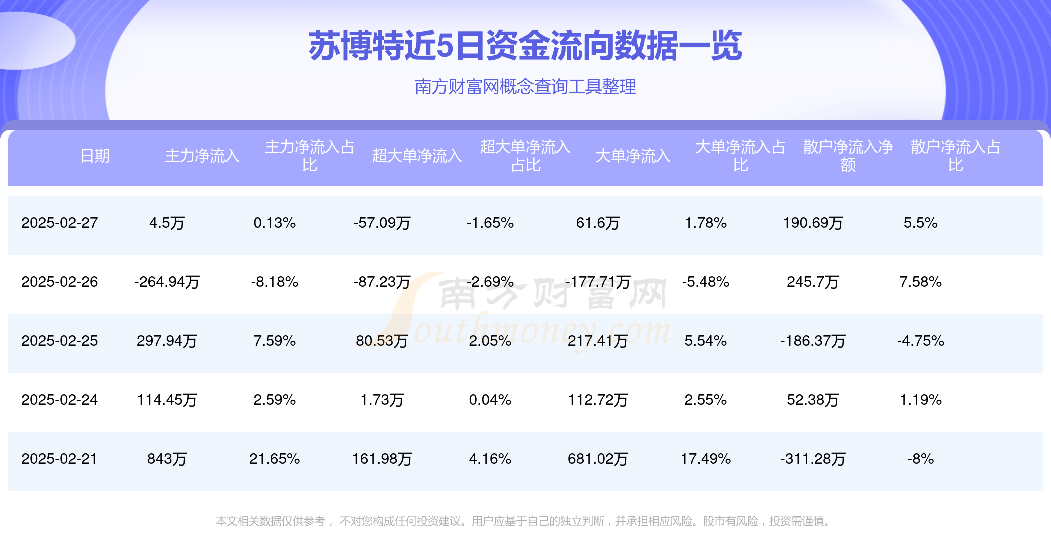 7月9日博瑞转债下跌1.24%，转股溢价率2.59%