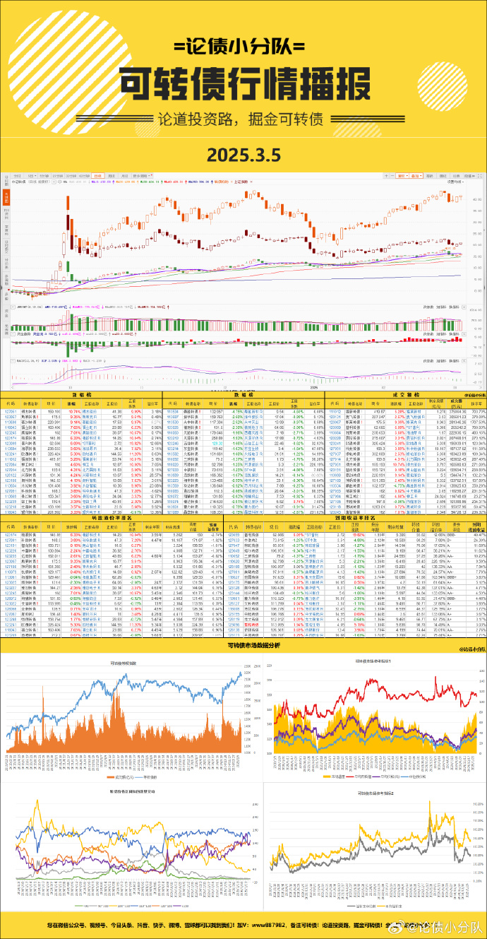 7月10日洁美转债上涨0.66%，转股溢价率62.26%