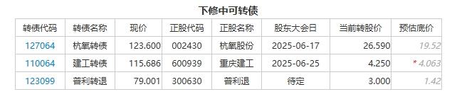 7月10日镇洋转债上涨0.79%，转股溢价率18.54%