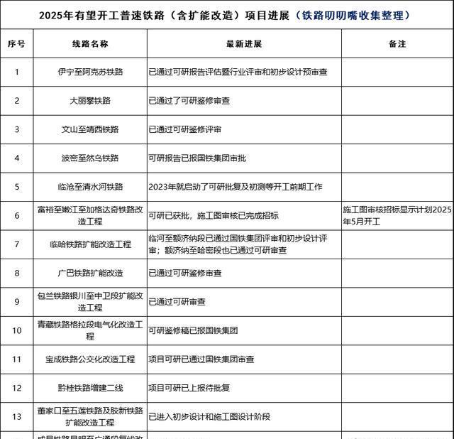 上半年全国铁路建设高效推进 完成固定资产投资3559亿元