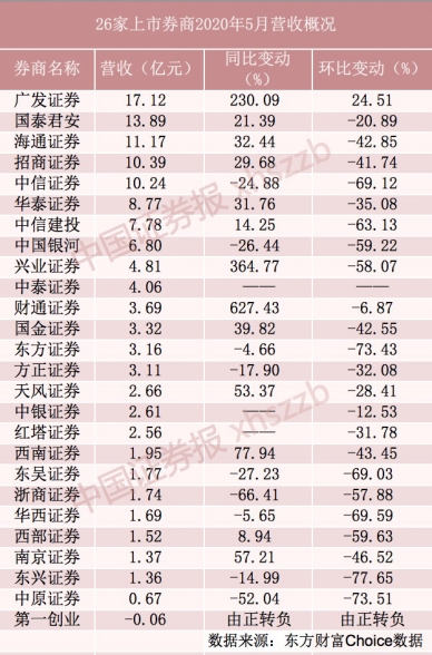 上市券商业绩说明会直面市场关切