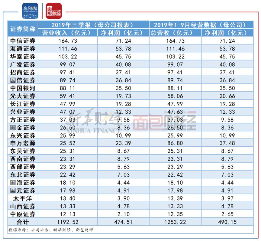 上市券商业绩说明会直面市场关切