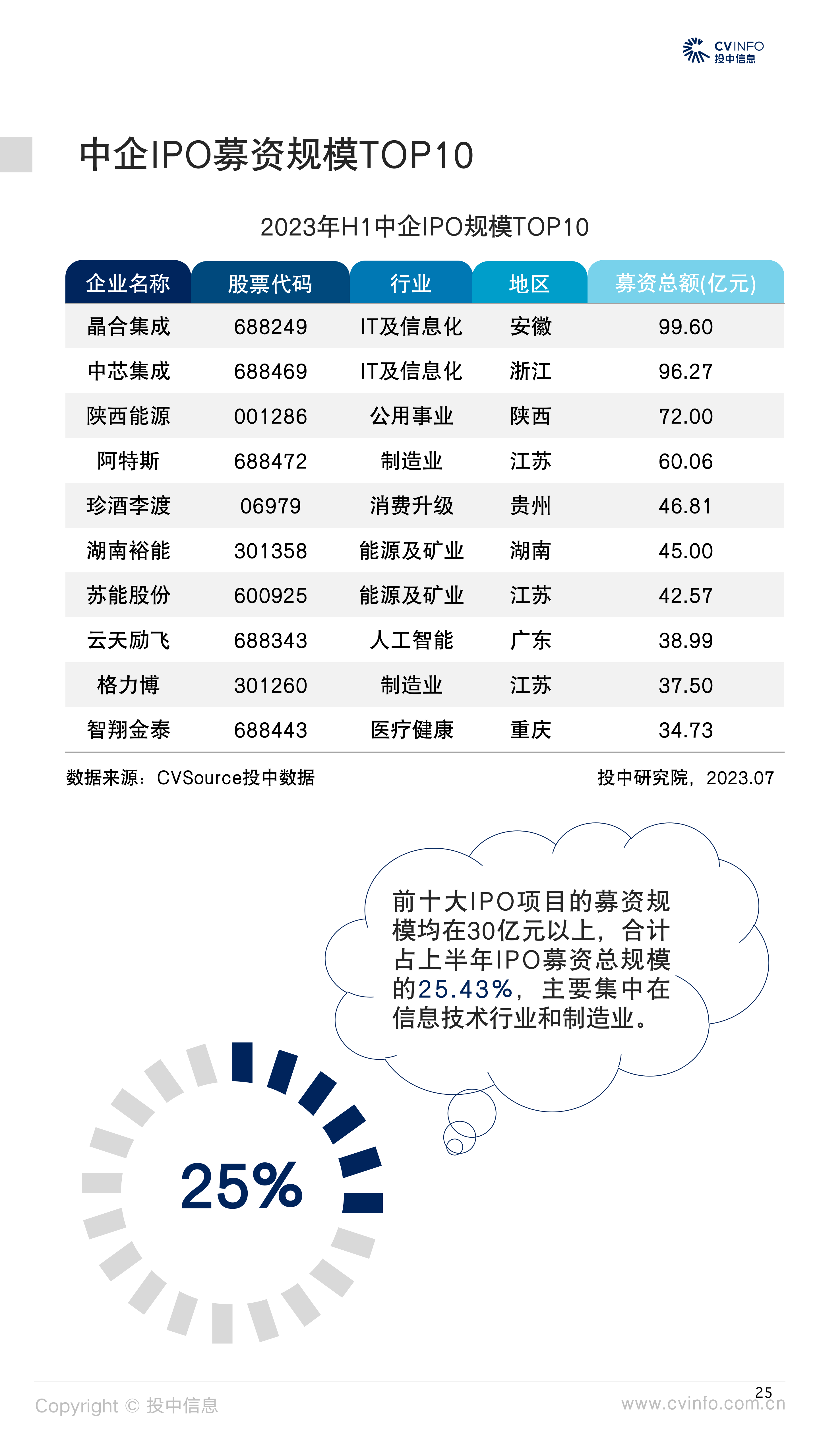 IPO企业经营环境发生重大变化，中介机构核查重点在哪？上交所明确要求
