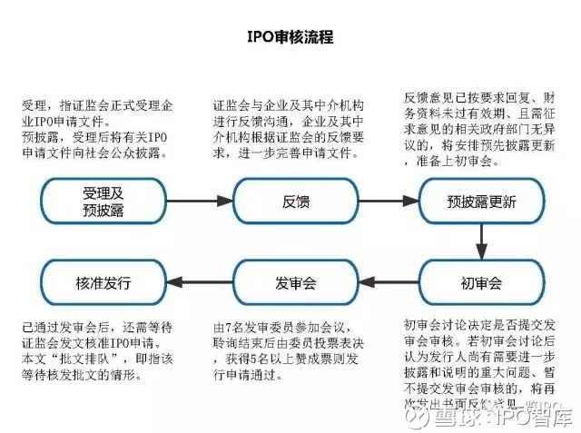IPO企业经营环境发生重大变化，中介机构核查重点在哪？上交所明确要求