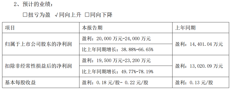 诚意药业：上半年净利预增超40% 推出员工持股计划锚定高增长