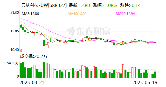 诚意药业：上半年净利预增超40% 推出员工持股计划锚定高增长