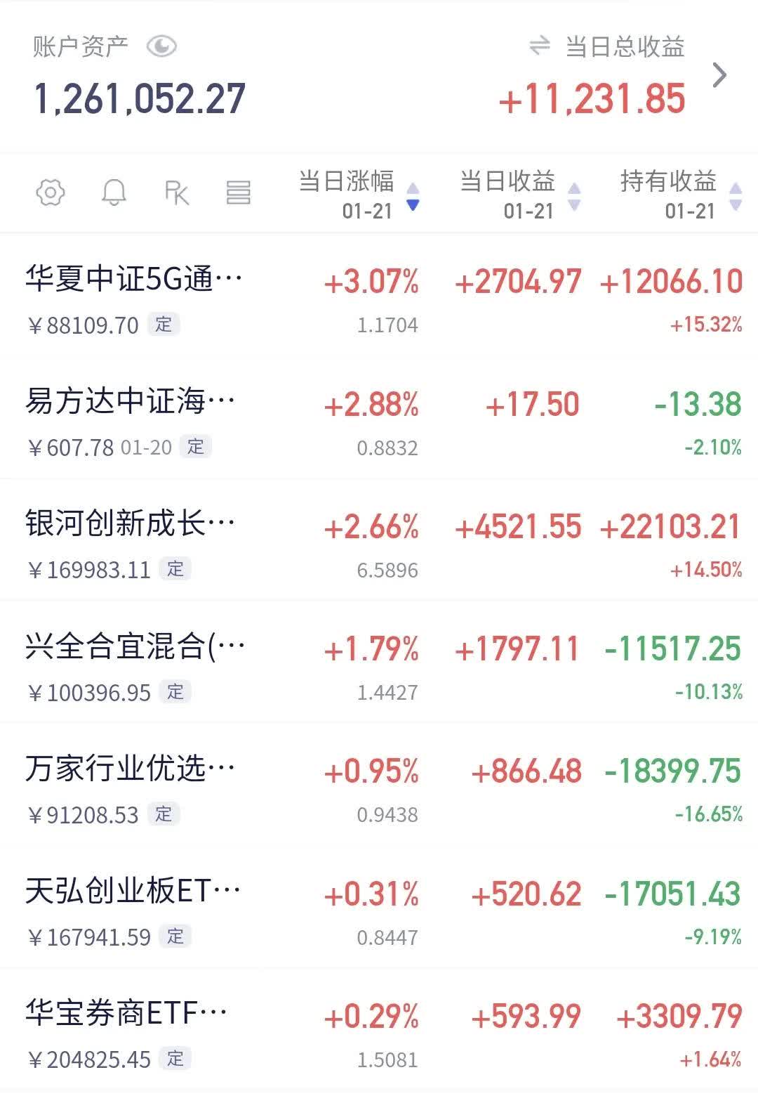 医药主题基金再度霸占涨幅榜！年内收益最高已超84%