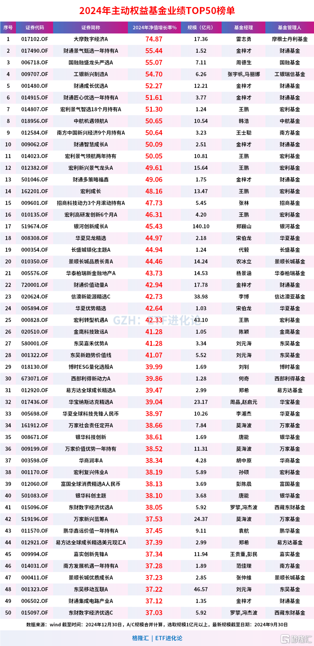 医药主题基金再度霸占涨幅榜！年内收益最高已超84%