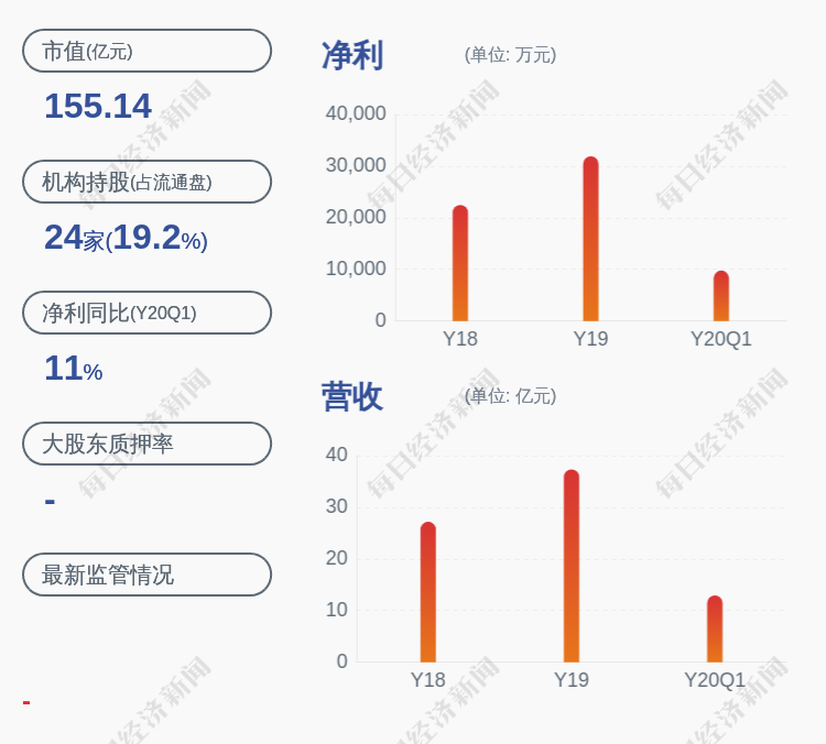 永杰新材登陆A股，2025年一季度净利润预增2.15%至27.69%