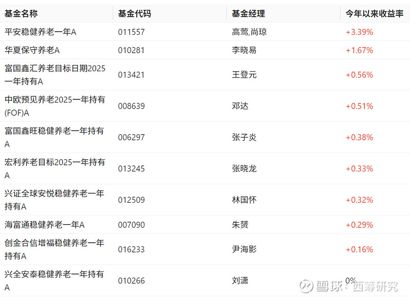 公告速递：创金合信增福稳健养老目标一年持有期混合发起（FOF）基金暂停申购业务