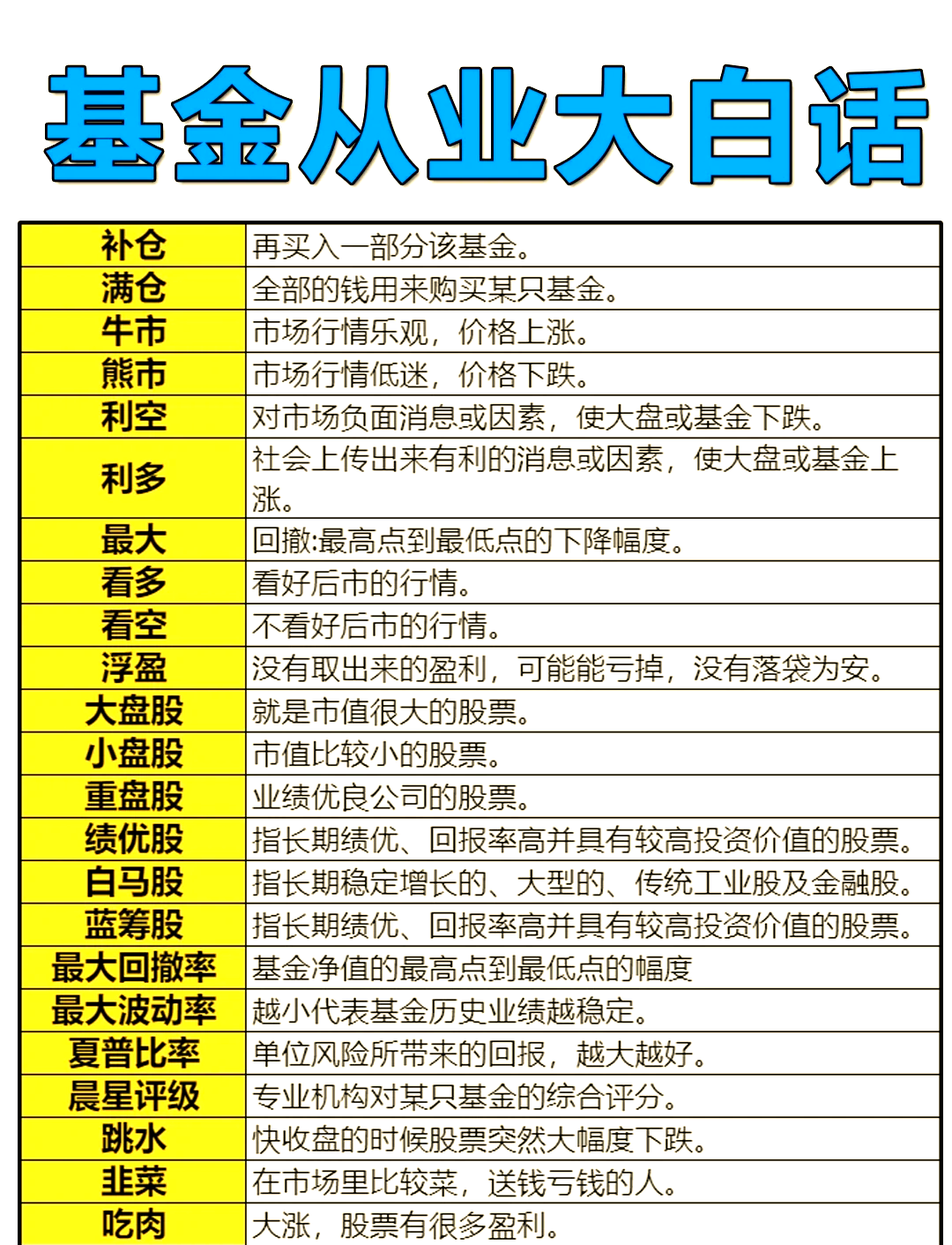 公告速递：国泰君安价值精选混合发起基金暂停申购及定期定额投资业务