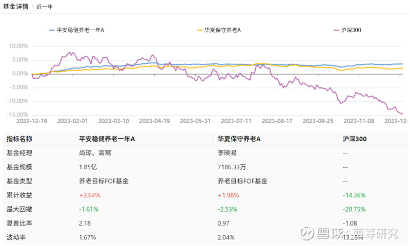 公告速递：创金合信增福稳健养老目标一年持有期混合发起（FOF）基金暂停申购业务