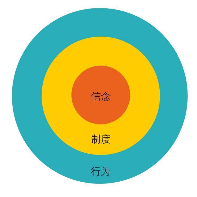 爱婴室：全面重塑企业文化品牌战略