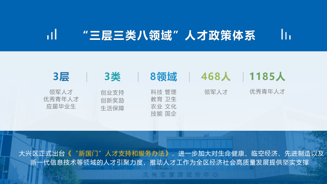 “新国门”人才创新创业大赛开幕，千万奖金助力大兴发展