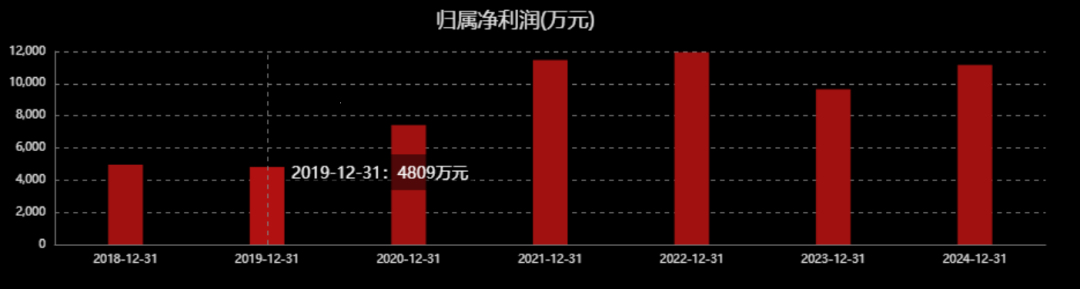 创元期货：公司4.95%股票将解除限售