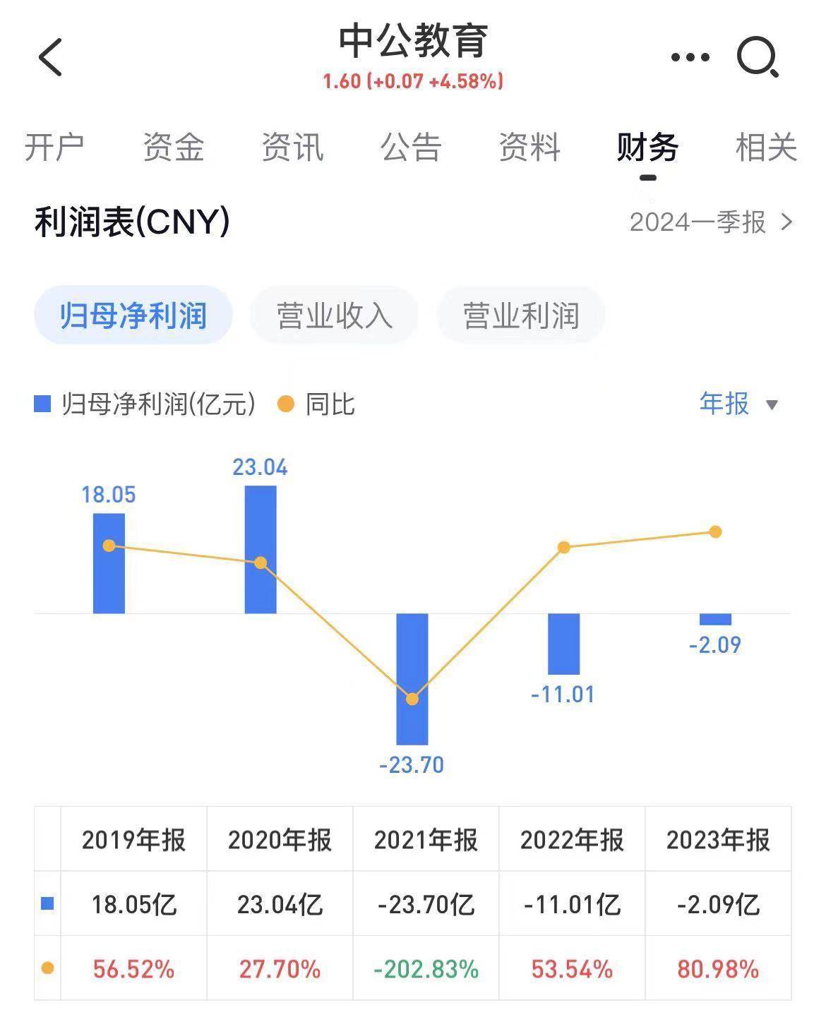 中公教育董事长李永新：将围绕三个“一”工程推进就业服务业务发展