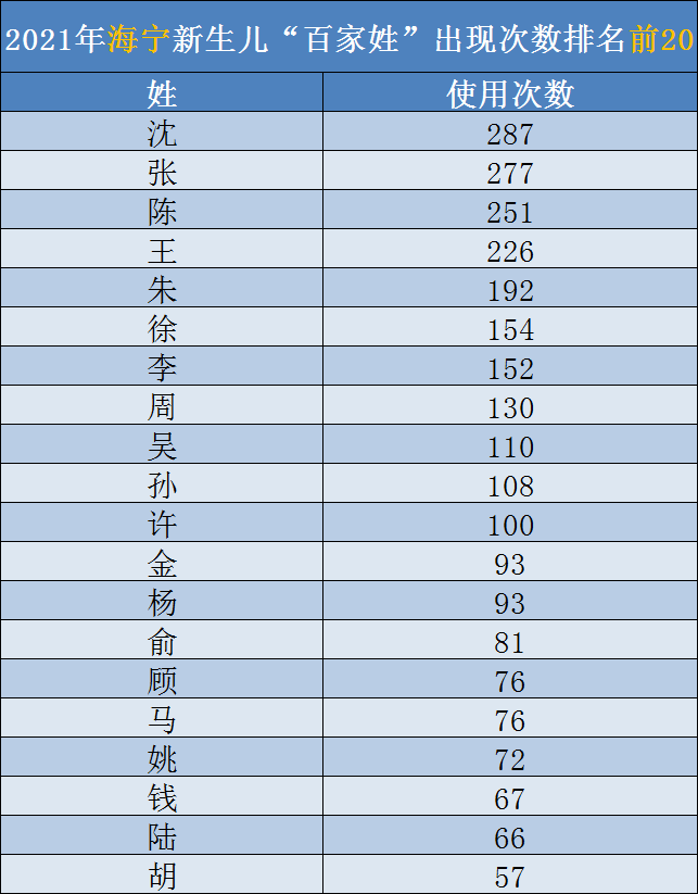 海南出台多项生育支持政策：宝妈生娃自费低至10元 新生儿免费参保超3万人