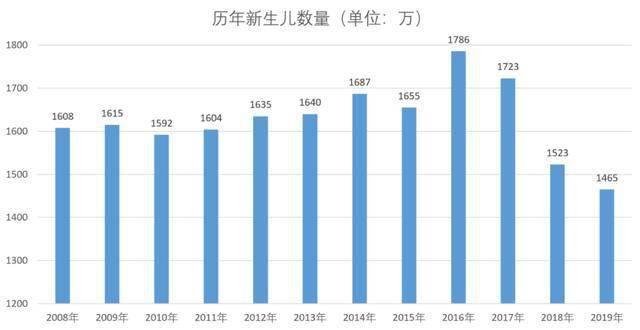 海南出台多项生育支持政策：宝妈生娃自费低至10元 新生儿免费参保超3万人