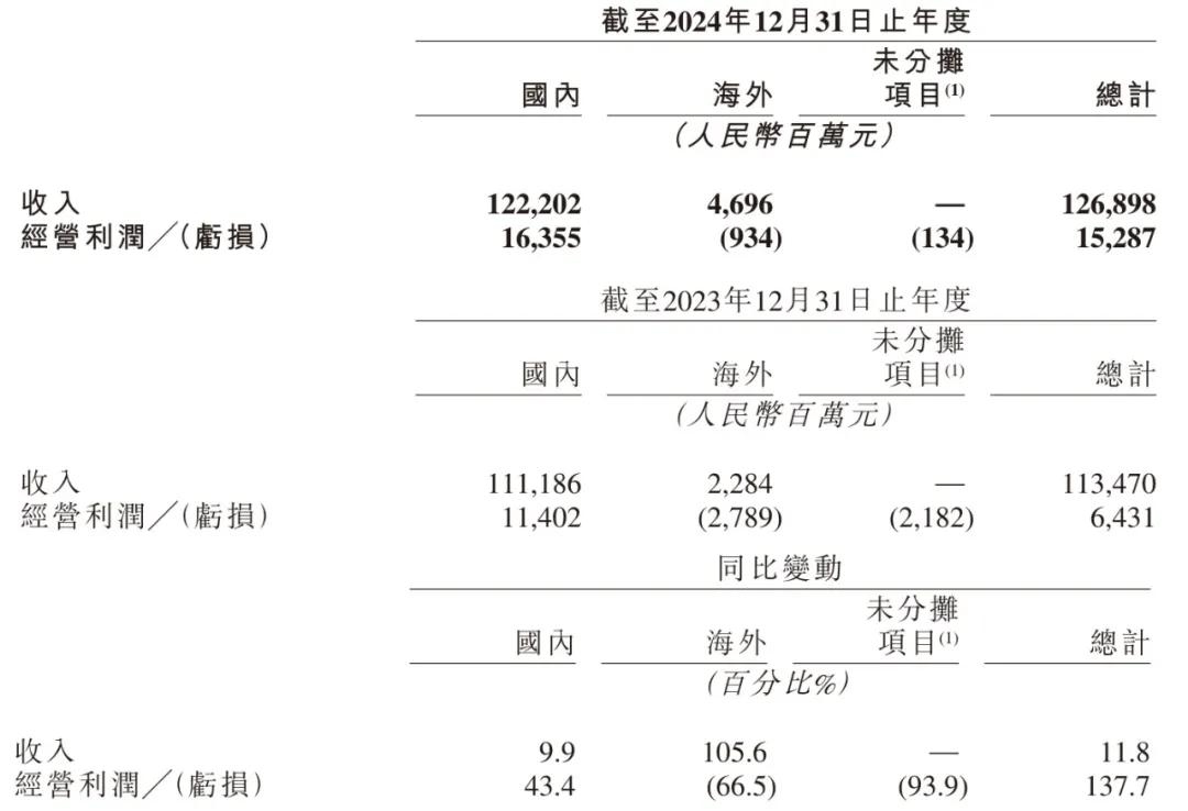2024年中国网络文学市场营收规模达495.50亿元 增长势头强劲