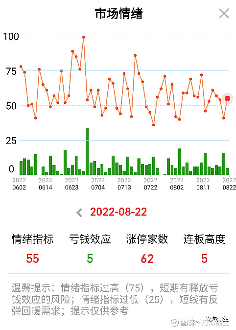 7月16日宏图转债上涨0.36%，转股溢价率122.92%