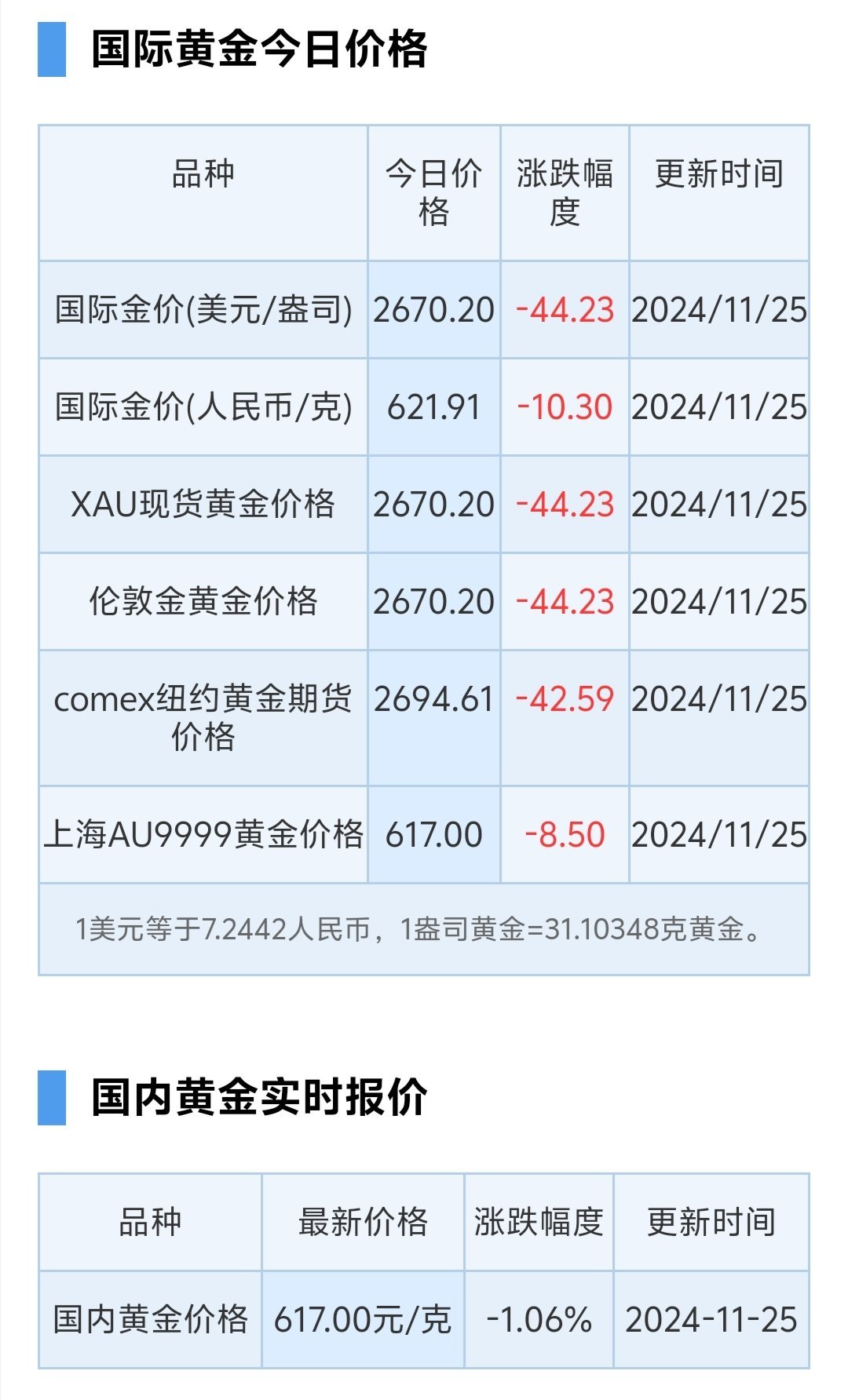 7月16日利扬转债上涨0.59%，转股溢价率12.03%