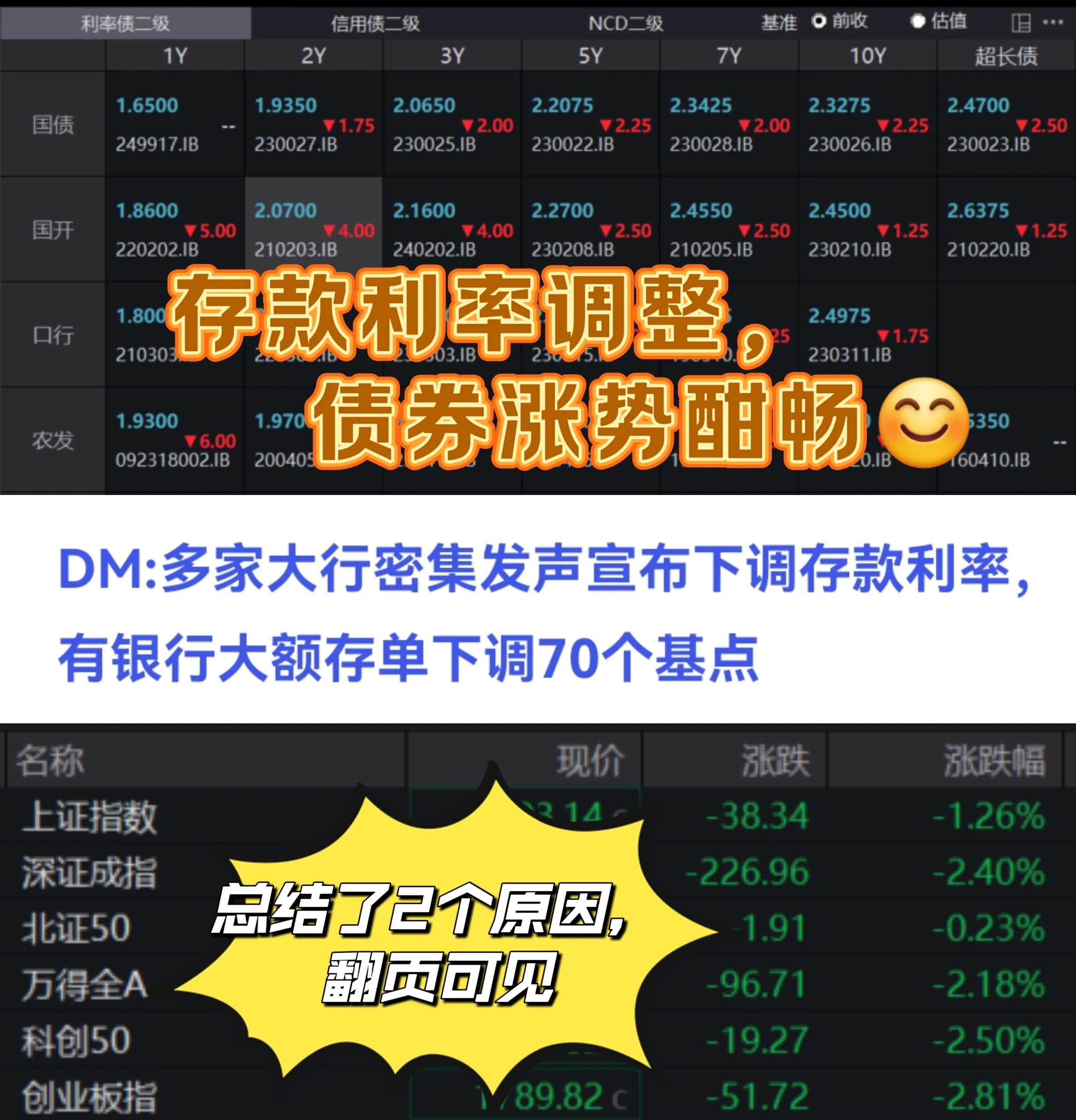 7月16日天23转债上涨1.14%，转股溢价率76.17%
