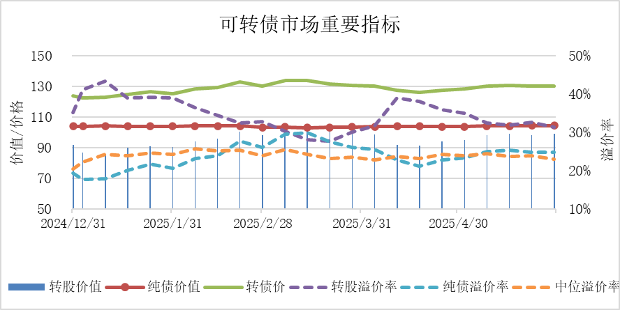 7月16日浦发转债上涨0.06%，转股溢价率5.09%