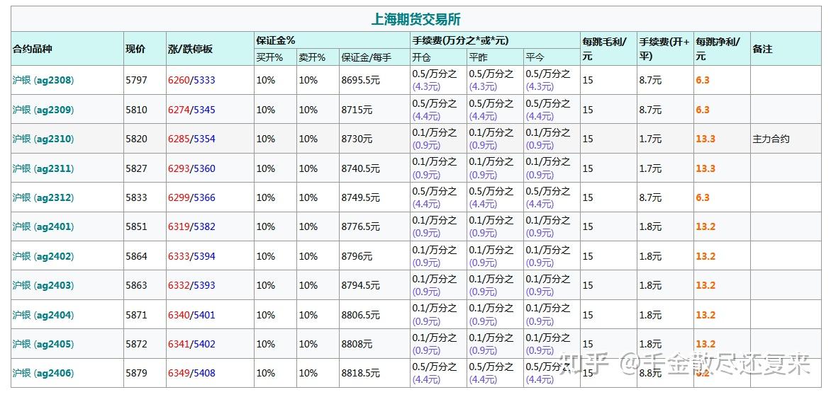 前5月全国期货市场成交量、成交额同比双增 黄金、白银等贵金属期货持续吸引投资者目光