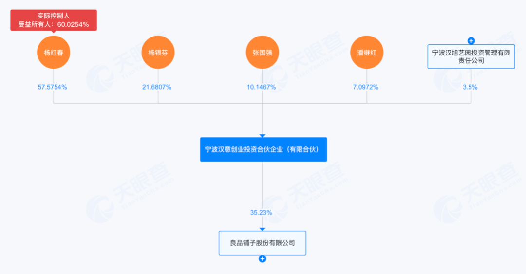 良品铺子引入武汉国资战略股东 创始人杨红春将留任高管