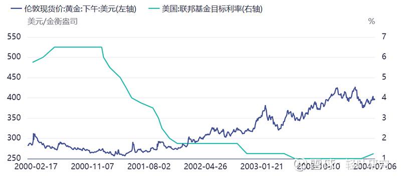 地缘冲突发酵致金价油价加速上行 黄金、白银资产配置再被市场关注