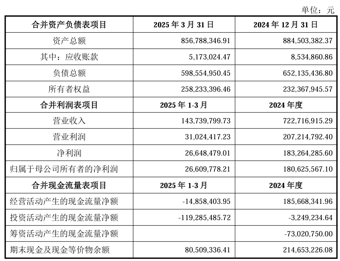 孩子王一季度净利润预增150%-230%