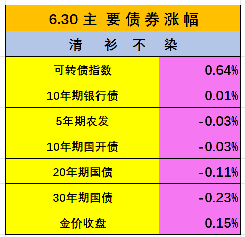 7月17日天路转债上涨7.4%，转股溢价率0.64%