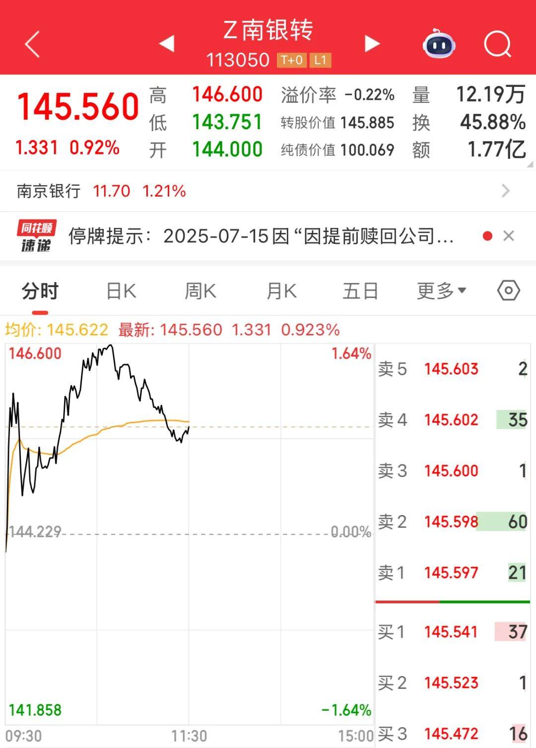 7月17日福新转债上涨0.45%，转股溢价率2.48%