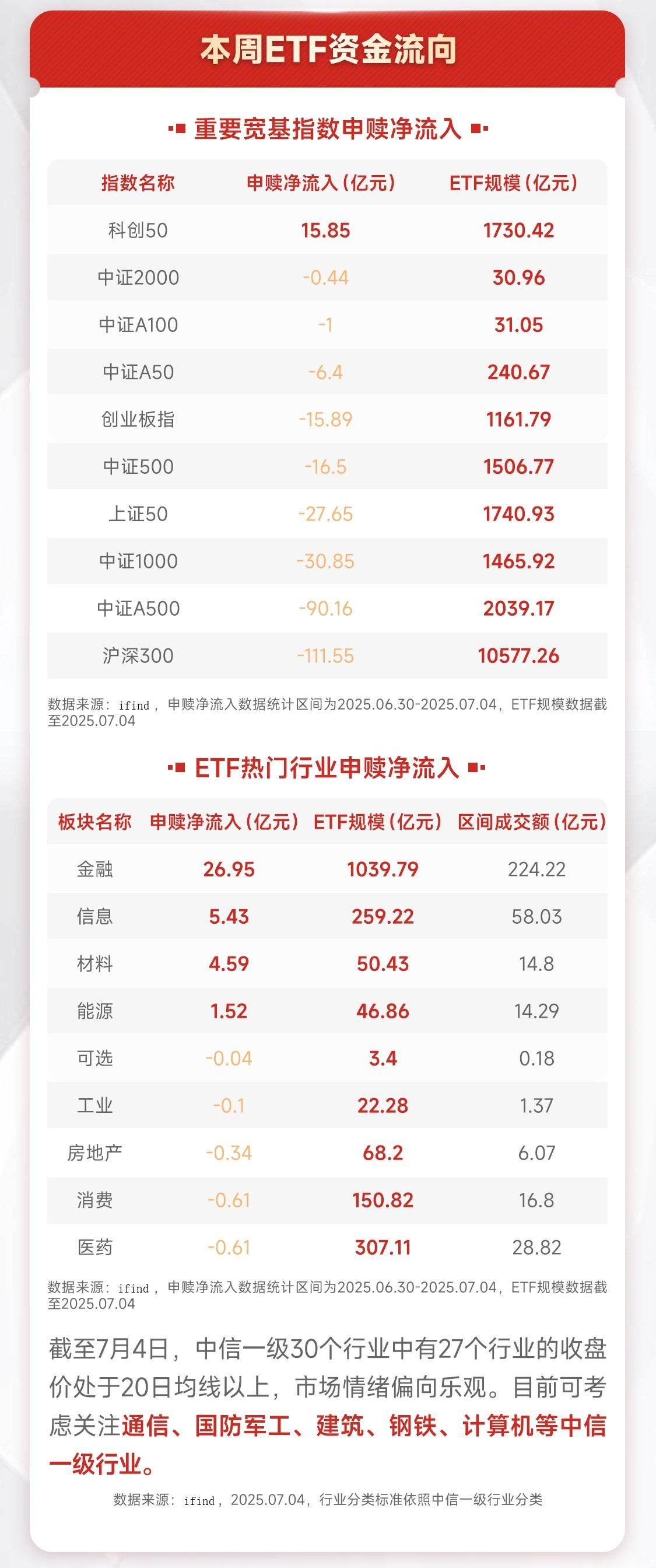 银华基金马君旗下银华中证创新药产业ETF中报最新持仓，重仓药明康德
