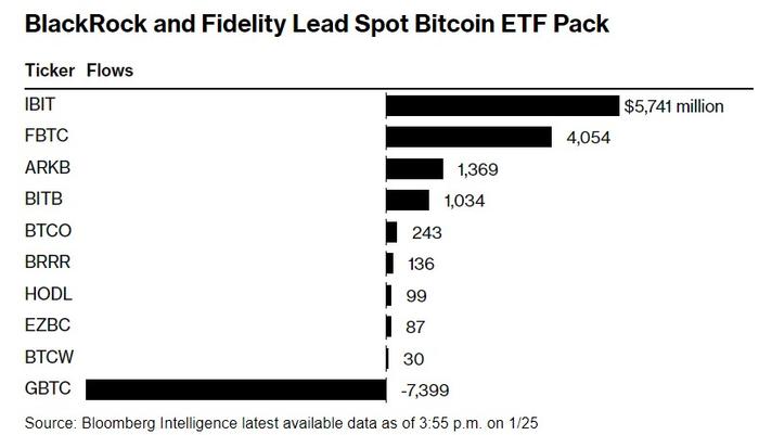 238只ETF获融资净买入 博时中证可转债及可交换债券ETF居首