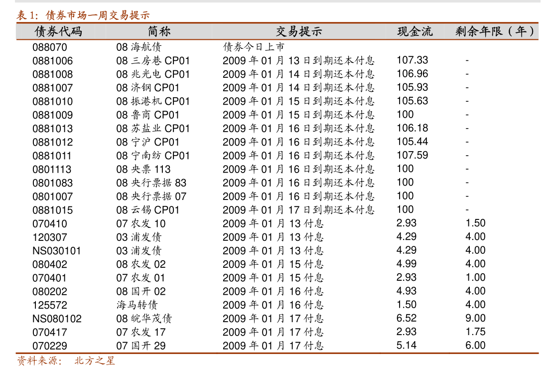 7月17日保隆转债上涨2.09%，转股溢价率28.24%