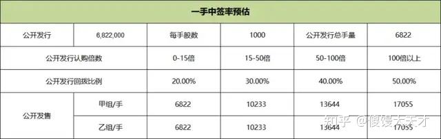 7月17日华辰转债上涨0.33%，转股溢价率55.71%