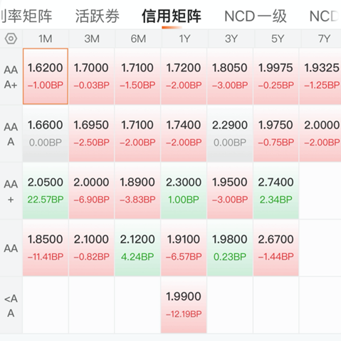 7月17日志邦转债上涨0.12%，转股溢价率41.83%