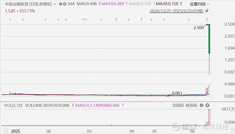 7月16日春秋转债上涨0.13%，转股溢价率13.43%