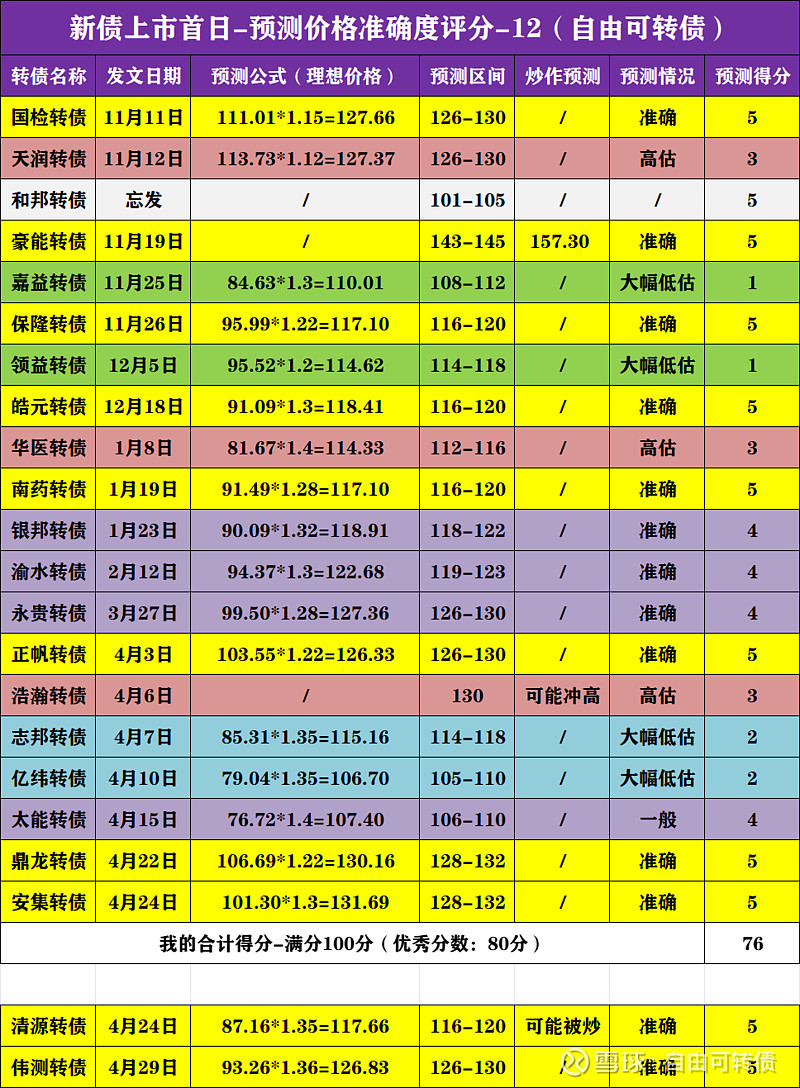 7月17日和邦转债上涨0.67%，转股溢价率26.98%