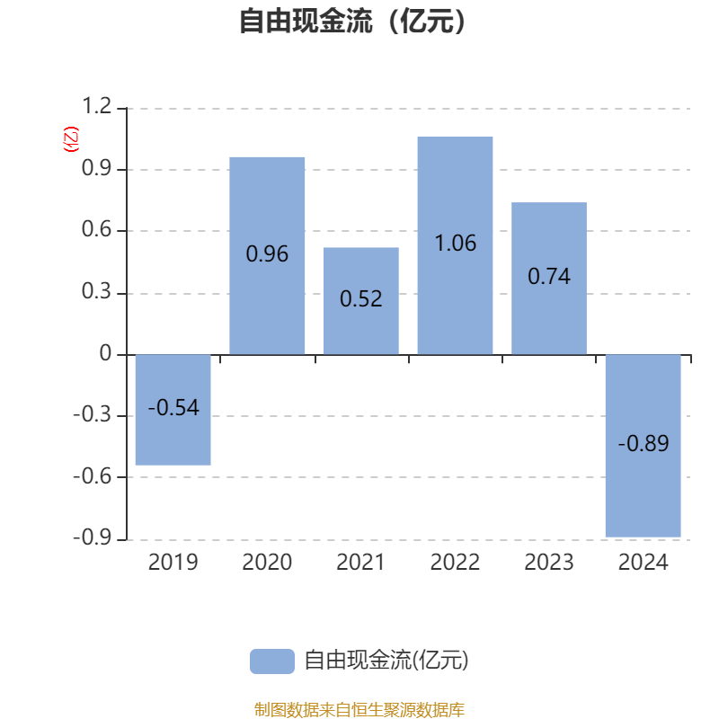 7月16日春秋转债上涨0.13%，转股溢价率13.43%