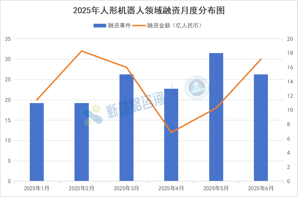 人形机器人公司加快融资及上市步伐